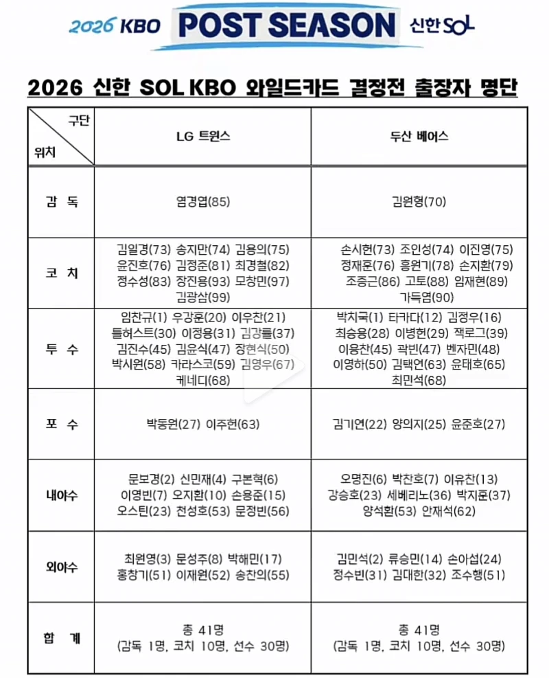 와일드카드 최종 엔트리 나이공계