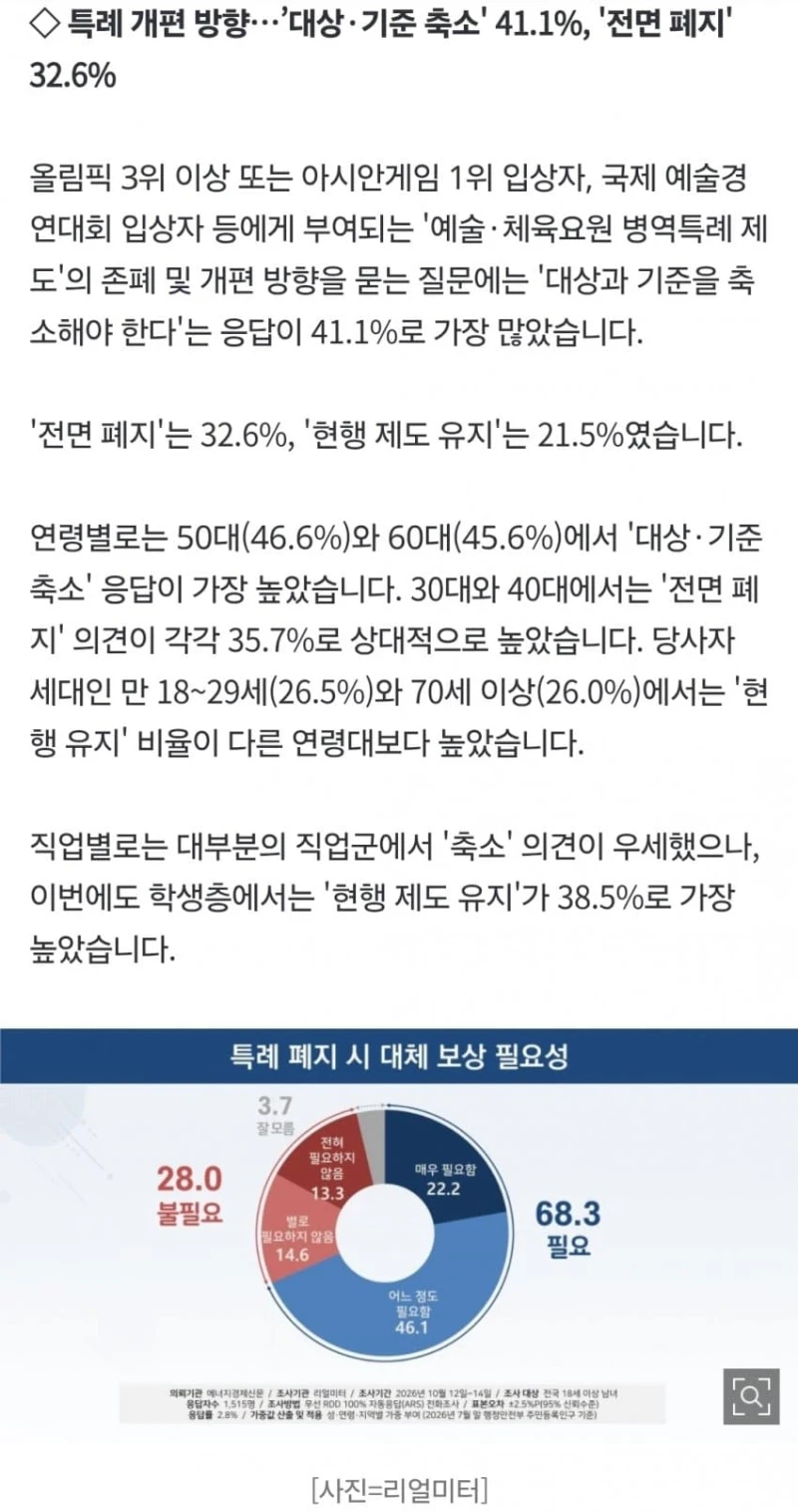 예체능 병역특례 논란…10년간 350명 혜택-7